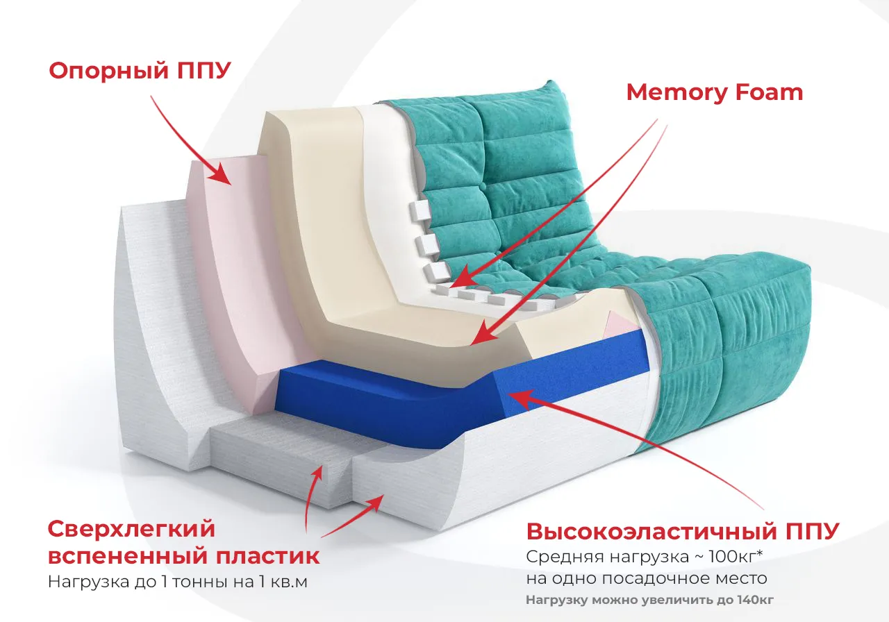 Премиум